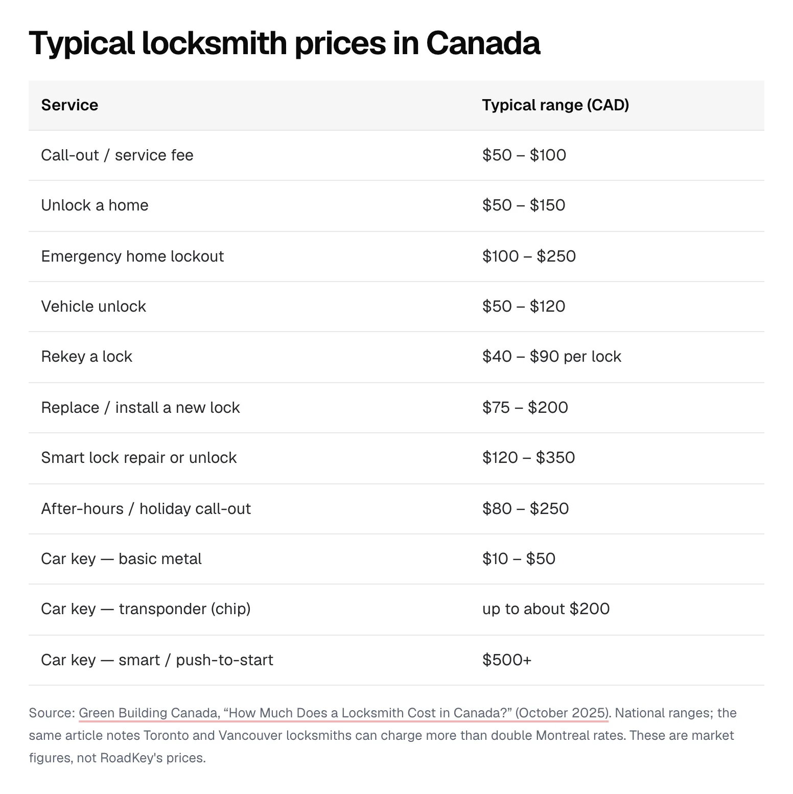 The guide’s price table and its source