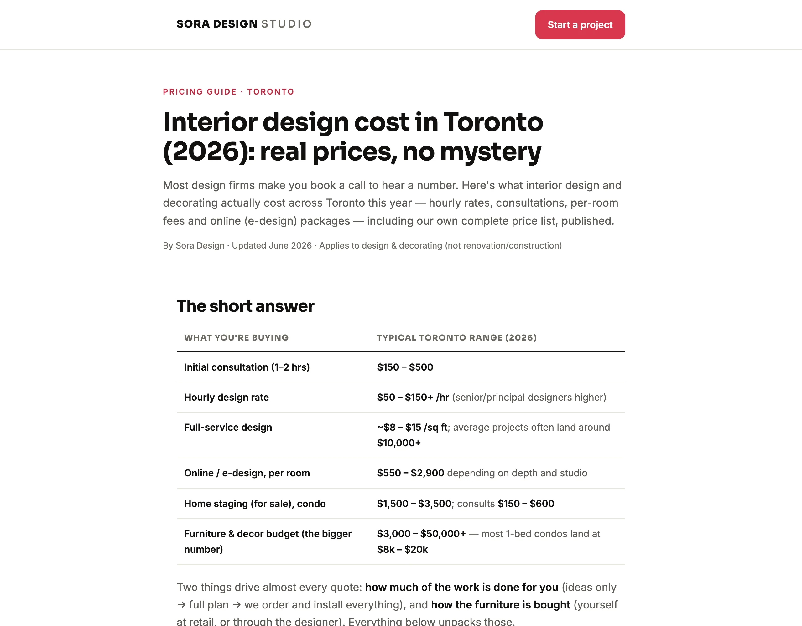 Sora Design guide: Interior design cost in Toronto